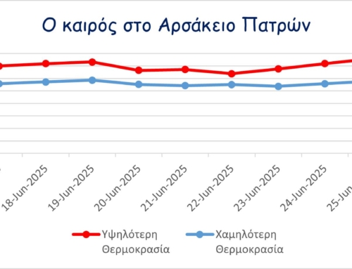 ΟΙ “ΜΙΚΡΟΙ ΜΕΤΕΡΕΩΛΟΓΟΙ”